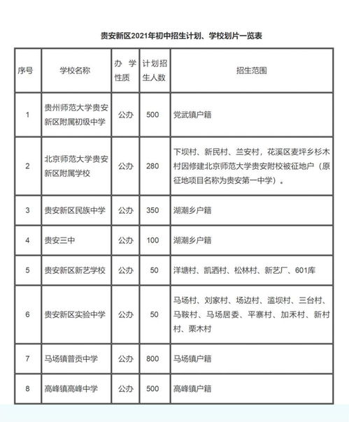 贵州一地公布2021年义务教育阶段招生方案